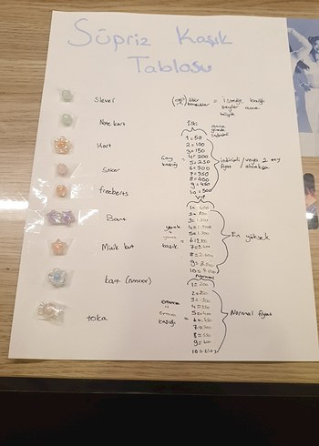 süpriz kaşık - Görsel 2