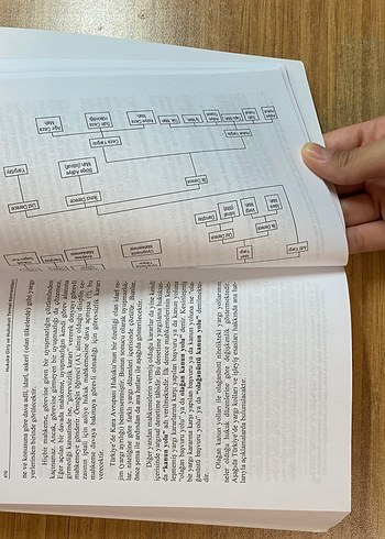 Beden Hukuka Giriş ve Hukukun Temel Kavramları Kitabı