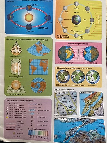  ata yayınları ilk atlas