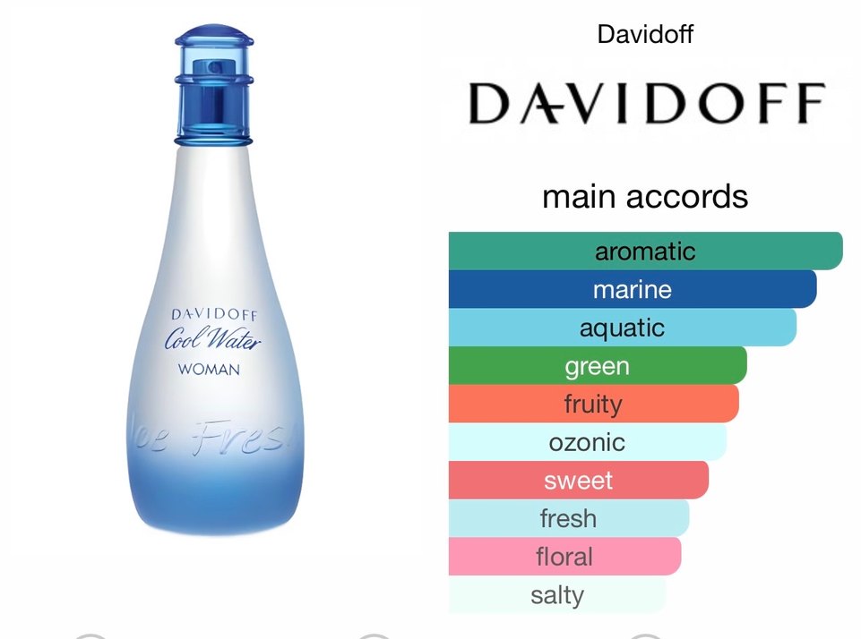 Davidoff Cool Water - Görsel 3
