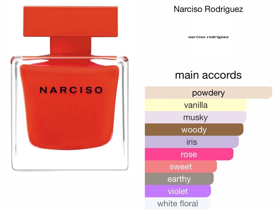 Narciso Rodriguez Rouge - Görsel 4