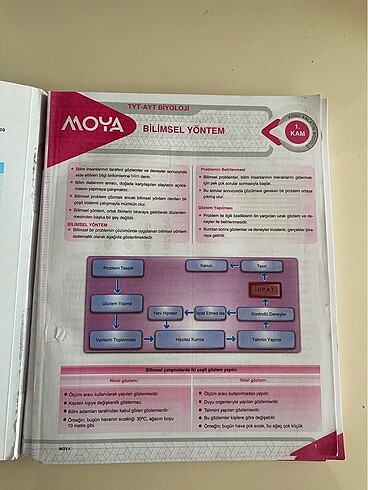  Beden Tyt kimya