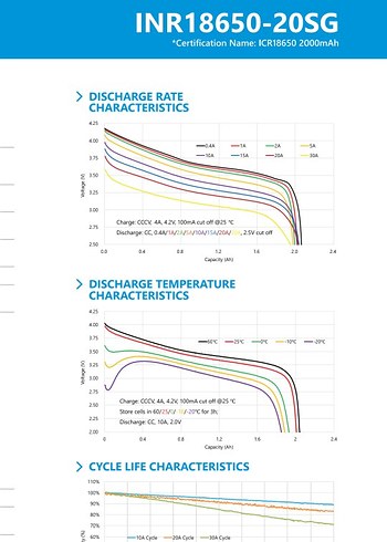 25 adet Einhell bataryadan çıkma piller - Görsel 5