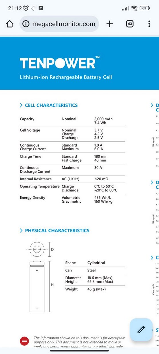 25 adet Einhell bataryadan çıkma piller - Görsel 4