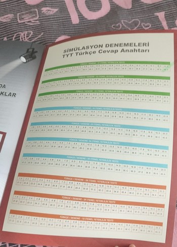Beden 3D tyt 10lu deneme/özdebir ayt/2022 tyt/paraf ayt
