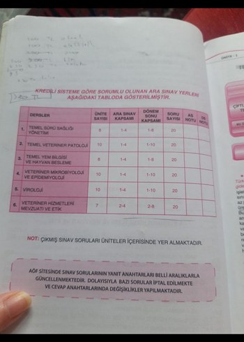 veteriner sağlık ek kitap - Görsel 5