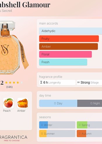 Victoria's Secret Bombshell Glamour Kadın Parfümü - Görsel 3