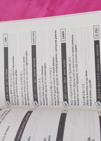 Beden Renk Learn Nihongo Japonca Kelimeler Kitabı