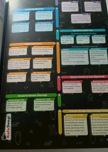 10. Sınıf Extra Tarih Soru Bankası - Görsel 3