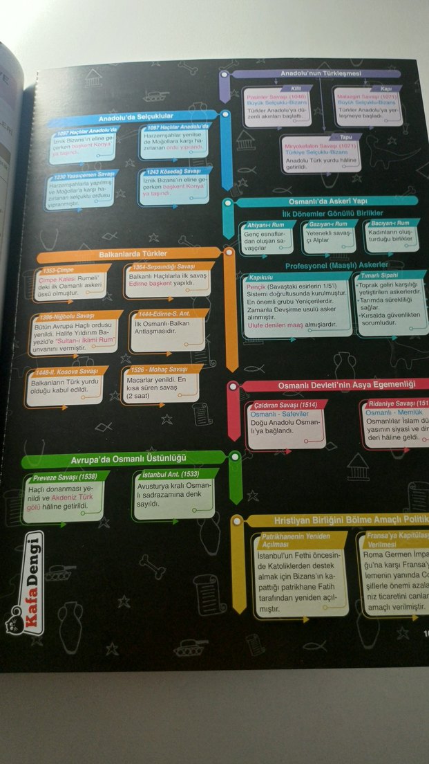 10. Sınıf Extra Tarih Soru Bankası - Görsel 3