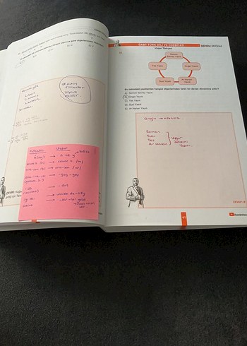 ÖABT Türk Dili ve Edebiyatı Soru Bankası - Görsel 2