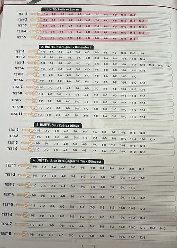 Limit Yayınları Tarih Soru Bankası TYT-AYT - Görsel 5