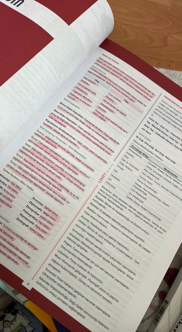 Limit Yayınları Tarih Soru Bankası TYT-AYT - Görsel 2