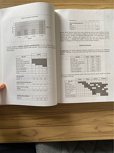 Yapı maliyeti çalışmaları - Görsel 5