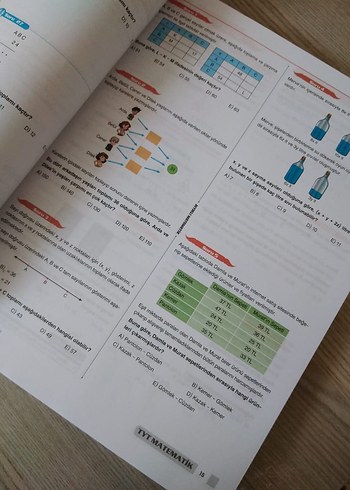  Beden Bıyıklı Matematik 55 Günde TYT Matematik Kampı Video Ders Kitabı