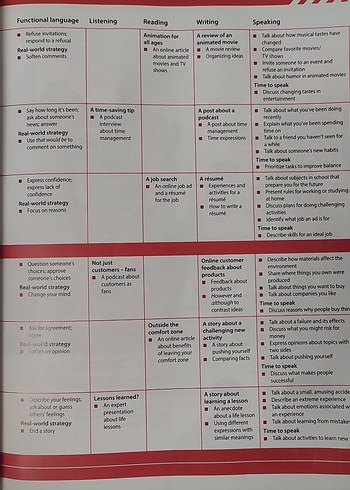 Cambridge Evolve 3 Student's Book - Görsel 6