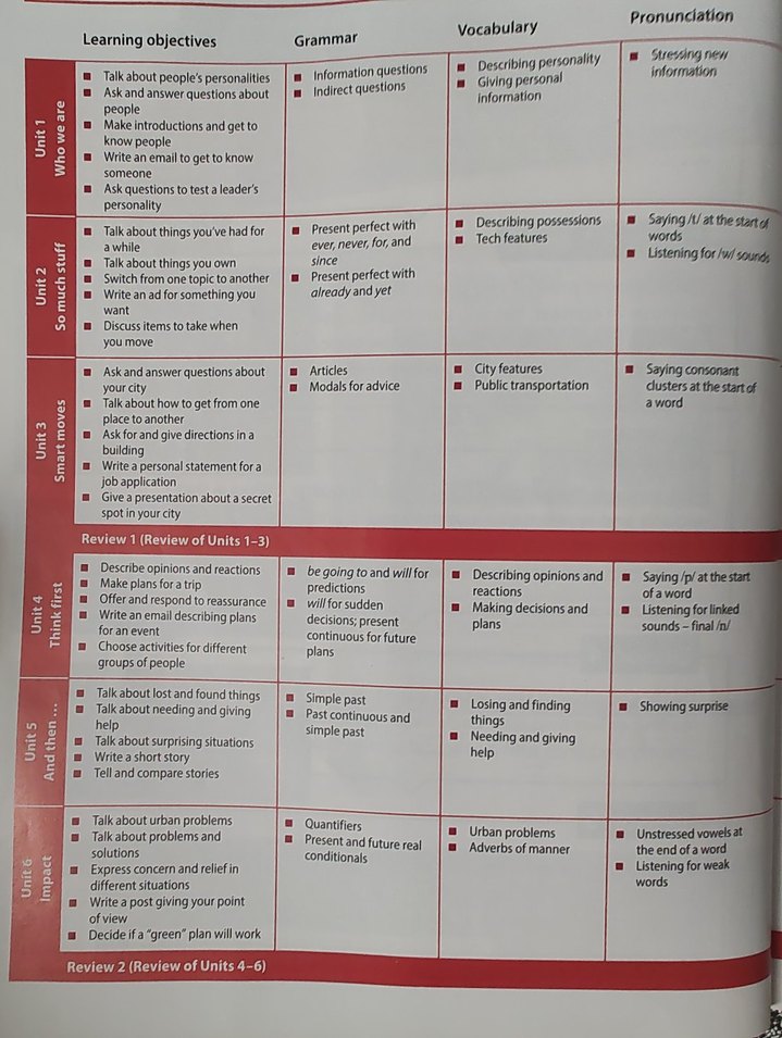 Cambridge Evolve 3 Student's Book - Görsel 3