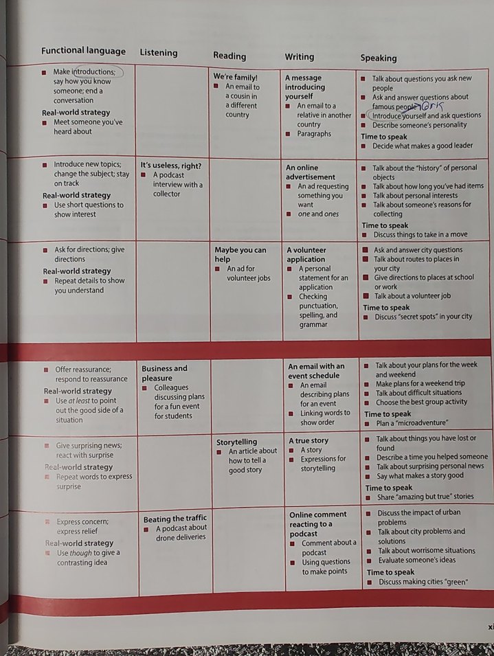 Cambridge Evolve 3 Student's Book - Görsel 4