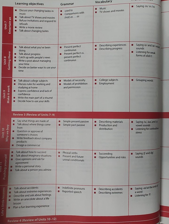 Cambridge Evolve 3 Student's Book - Görsel 5