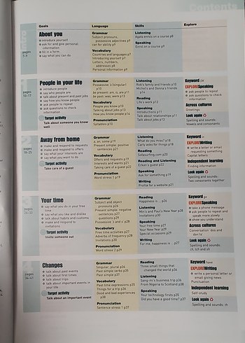 Cambridge English Unlimited A2 Elementary Ders Kitabı - Görsel 4