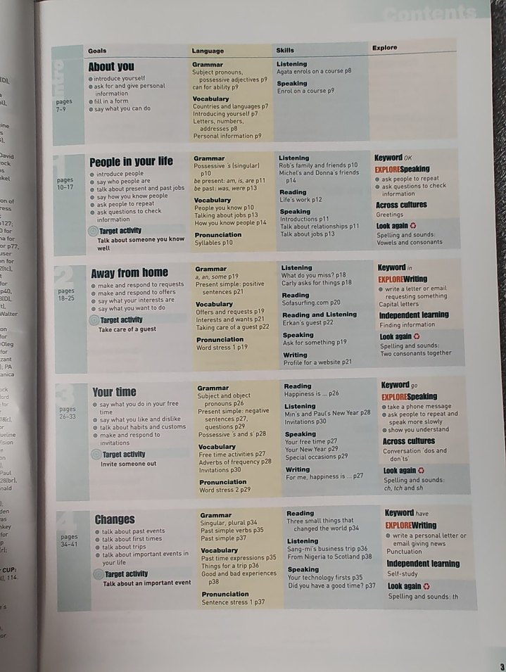 Cambridge English Unlimited A2 Elementary Ders Kitabı - Görsel 4