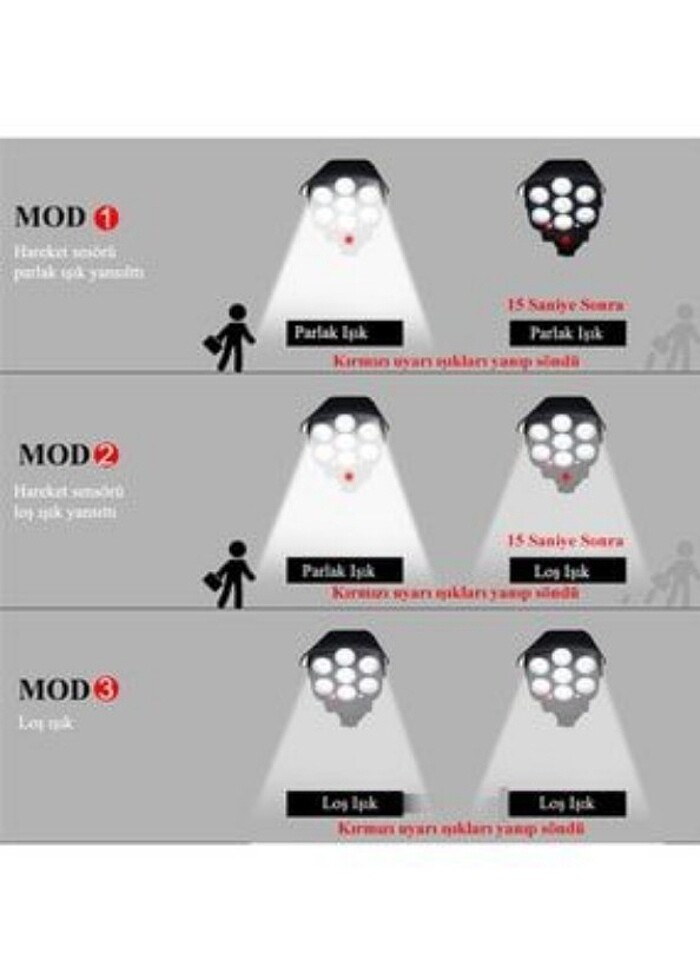 Sensörlü Solar 77 Led Hırsız Caydırıcı Sahte Kamera Lamba - Görsel 2