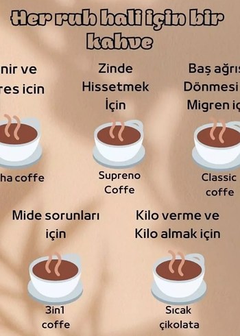 Kahve Çeşitleri ve Faydaları Poster