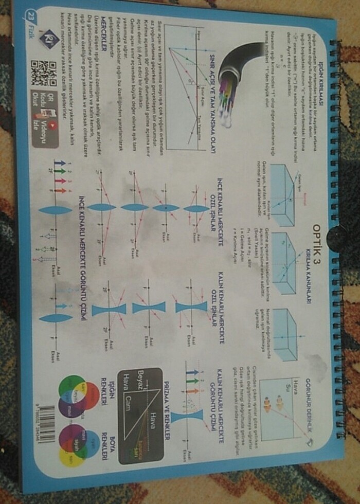 Poster Notlar Fizik - Görsel 2