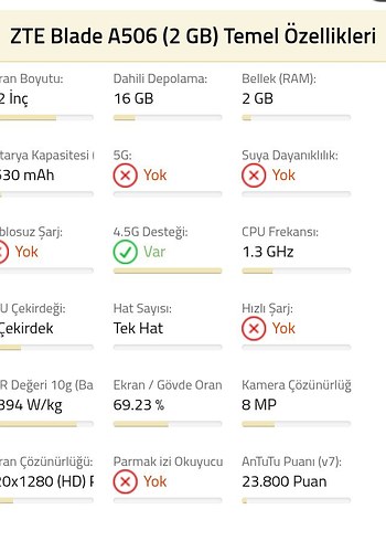 ZTE Blade A506 Turkuaz Android Telefon - Görsel 3