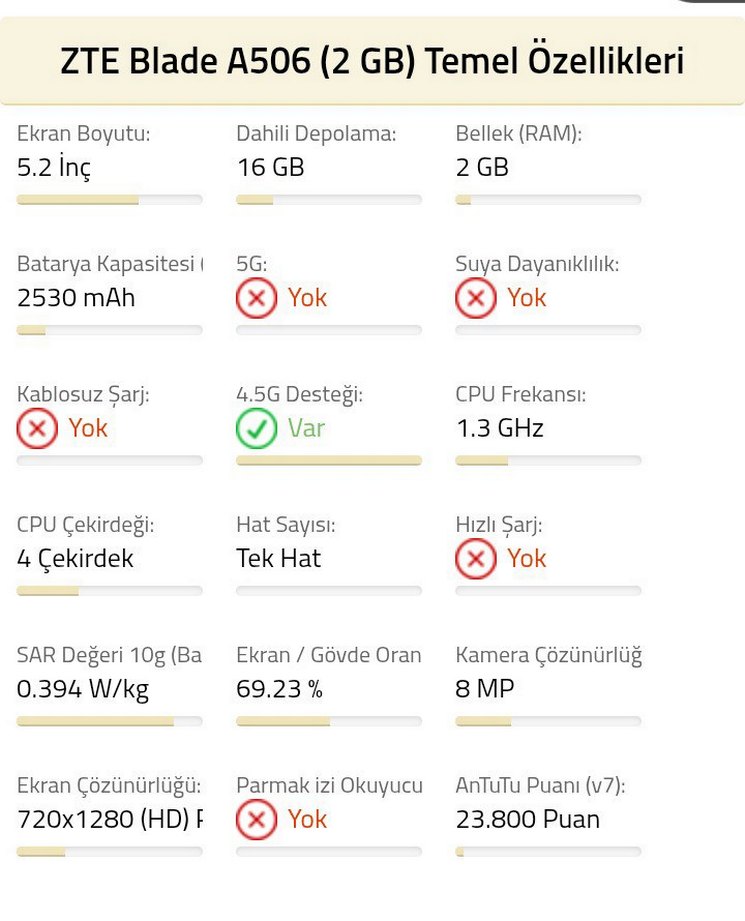 ZTE Blade A506 Turkuaz Android Telefon - Görsel 3