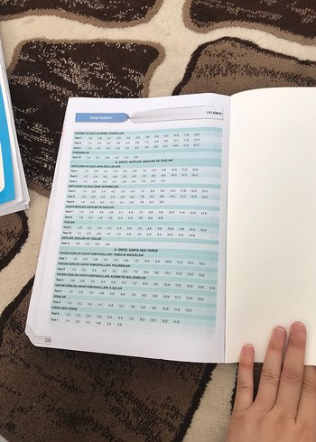 Beden Renk TYT Seviye Atlatan Kimya Soru Bankası