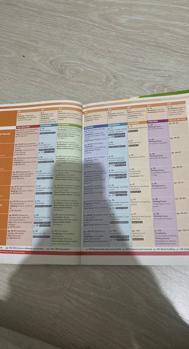 Focus 1 İkinci Baskı Öğrenci Kitabı ve Çalışma Kitabı - Görsel 5