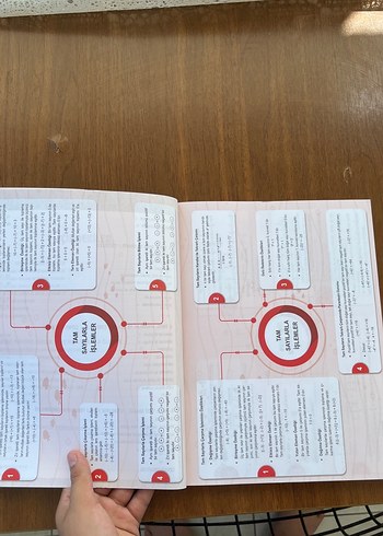 Beden Master Matematik Soru Bankası 7. Sınıf