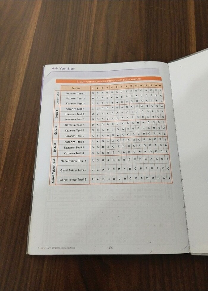 1 sınıf tüm dersler kaynak kitabı  - Görsel 3