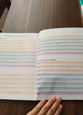 5. Sınıf kaynak kitapları - Görsel 5