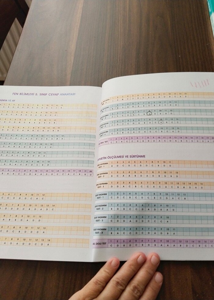 5. Sınıf kaynak kitapları  - Görsel 5