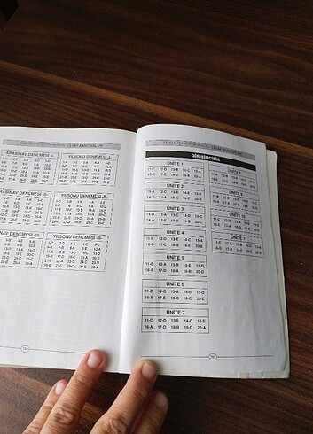 İşletme 4.sinif kitapları  - Görsel 3