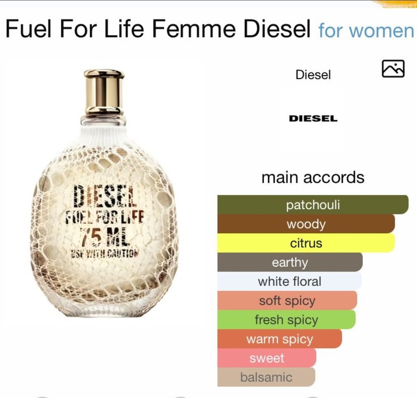 Diesel Fuel for Life Femme 10 ml - Görsel 3