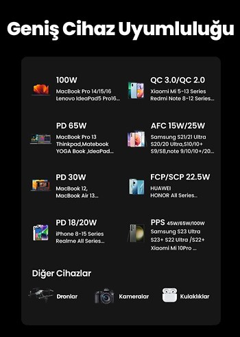 Ugreen Nexode 20.000 mAh 130W LED Ekranlı Powerbank - Görsel 5