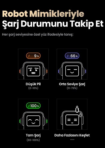 Ugreen Nexode 20.000 mAh 130W LED Ekranlı Powerbank - Görsel 6