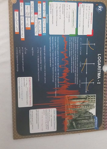 AYT Matematik Poster Notları