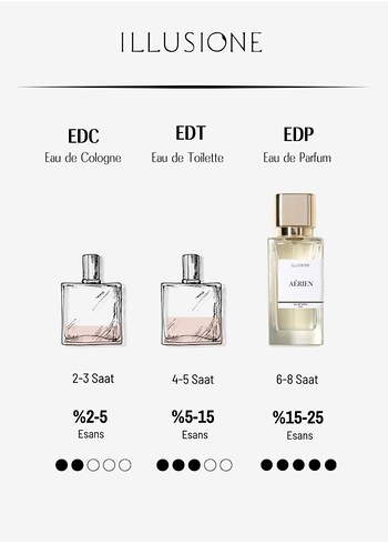 Diğer Aérien Illusione Kadın Parfümü 25 ml