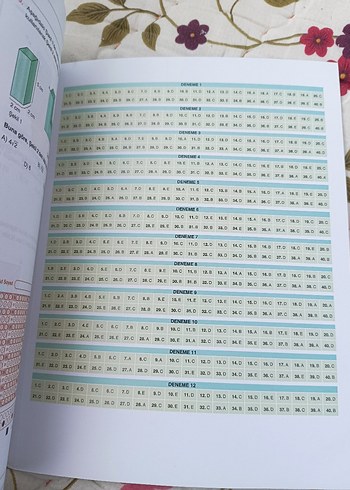 TYT Matematik ve AYT Fen Bilimleri Deneme Kitapları - Görsel 4