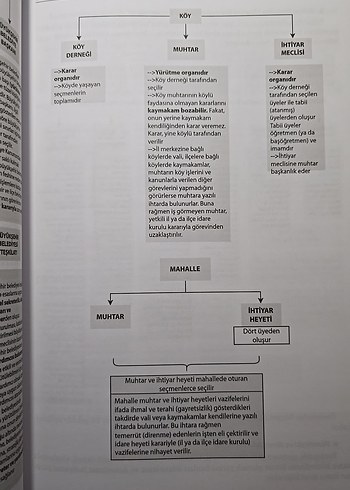 Beden Şematik İdare Hukuku Konu Anlatım Kitabı 2024