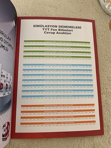  Beden 3D FEN BİLİMLERİ SİMÜLASYON DENEMELERİ