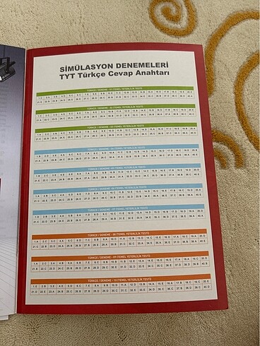  Beden TYT TÜRKÇE SİMÜLASYON DENEMELERİ