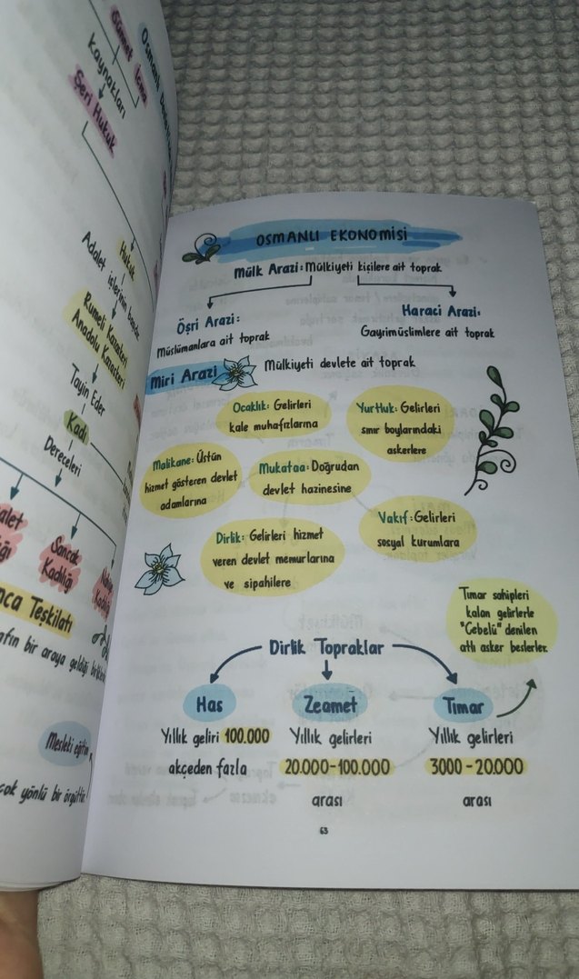 TYT Tarih Konu Anlatımlı Kitap - Görsel 3