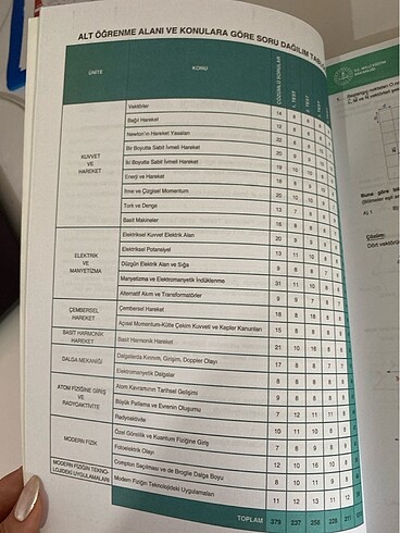 AYT BIYOLOJI VE AYT FIZIK TEST KITABI - Görsel 5