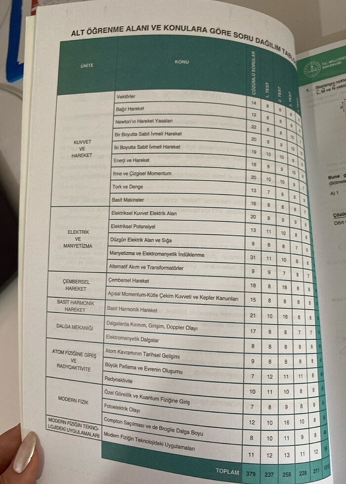AYT BIYOLOJI VE AYT FIZIK TEST KITABI - Görsel 5