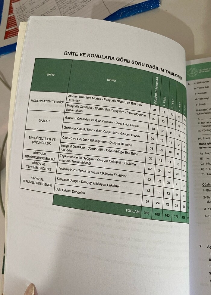 11. sınıf matematik ve kimya test kitabi meb - Görsel 5